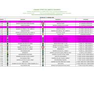 PROGRAMMA GARE 15-16 MARZO 2025