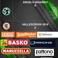 ⬛🟩🐉Leva 2009 11° giornata⚫🟢🐉