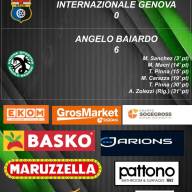 ⬛️🟩 LEVA 2012 Giovanissimi Provinciali Girone B 19ª giornata Risultato⚫️🟢  