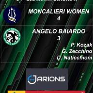 ⚫🟢🐉 Serie C Femminile 14° giornata Risultato🖤💚🐉