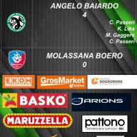 ⚫🟢🐉Leva 2009 Poker al Molassana nel derby odierno💪👏❗⬛🟩🐉  