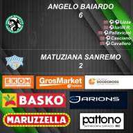 🐉⚫️🟢Campionato Juniores U19 Femminile 11° GIORNATA Risultato⚫🟢🐉