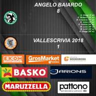 🐉⚫️🟢Campionato Juniores U19 Femminile 16° giornata🖤💚🐉