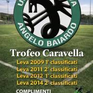 ⬛🟩🐉38° Trofeo Caravella grazie alle nostre leve impegnate con grinta e determinazione 🖤💚🐉